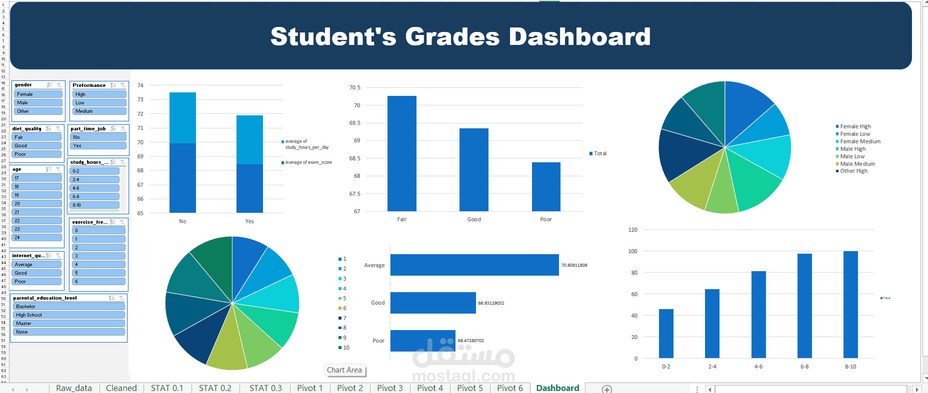 Students Grades