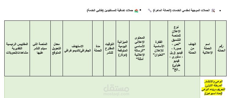 نموذج خطة إعلانية متوسطة المدى لمبادرة “غزة اللوجستية” – حملة إنسانية رقمية متكاملة تستهدف المستفيدين ومقدمي الخدمات