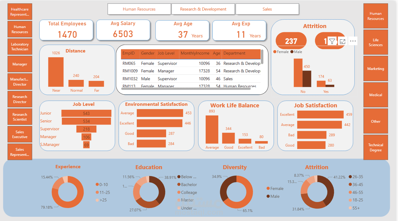 تحليل بيانات الموارد البشرية (HR Data Analysis) باستخدام Excel وPython