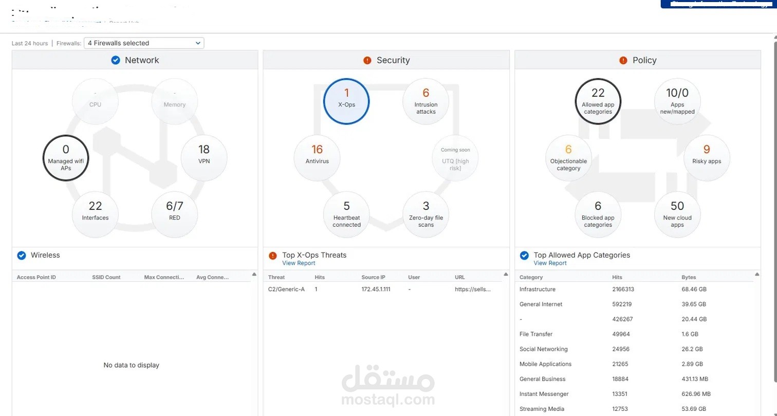 إدارة ومراقبة جدران الحماية Sophos لشركة في قطر