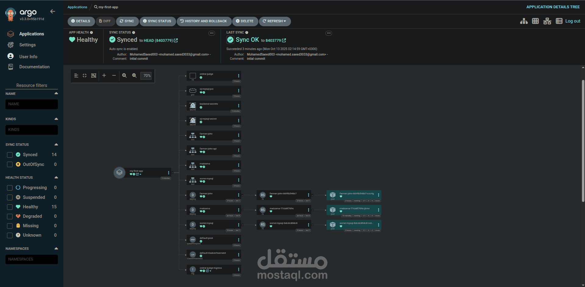 أتمتة نشر تطبيق متعدد الطبقات (Online Judge) باستخدام GitOps و Kubernetes