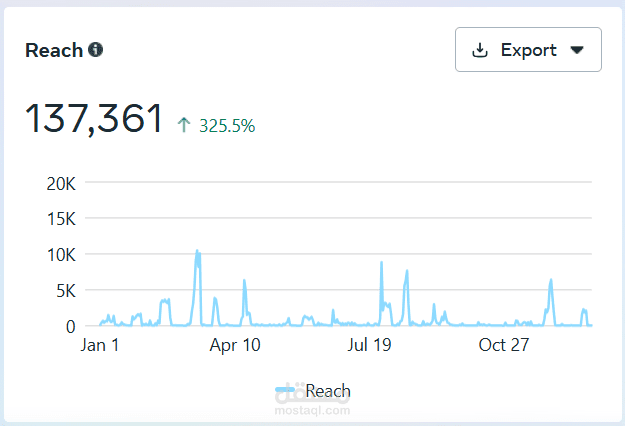 اعلانات متسهدفة لمجموعة من العملاء