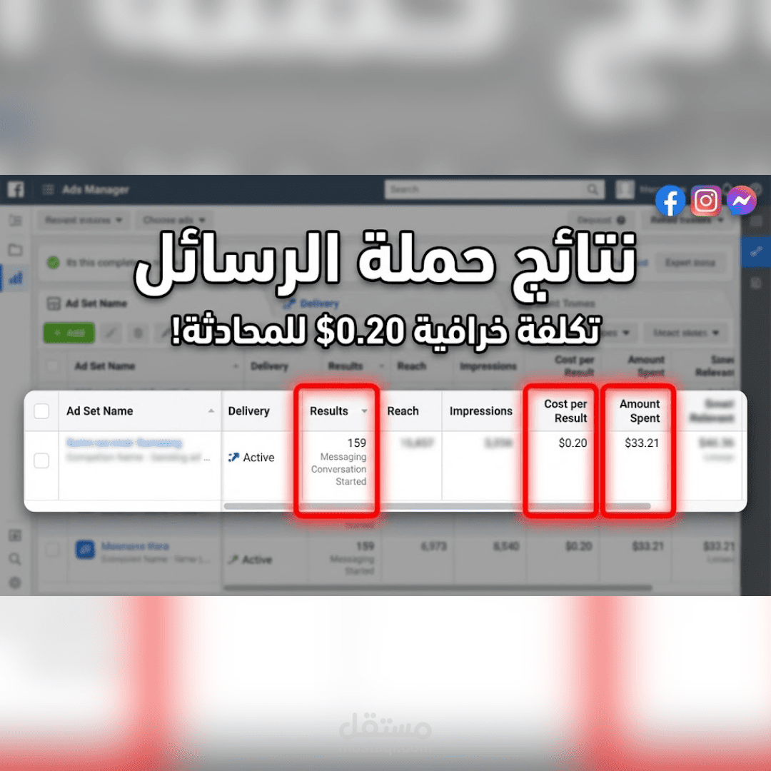 إدارة حملة إعلانية لزيادة المبيعات عبر الرسائل بعائد استثمار مرتفع (تكلفة 0.20$ للمحادثة)