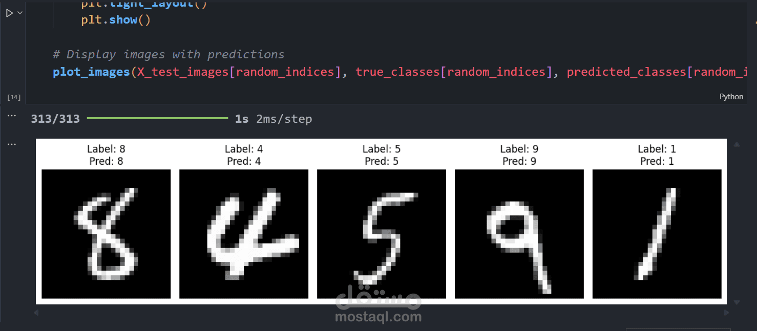 Mnist Dataset training and testing