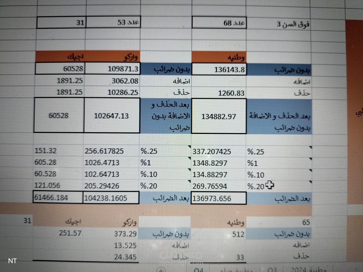 ملخص شيت اكسل لملف طبي بالضرائب