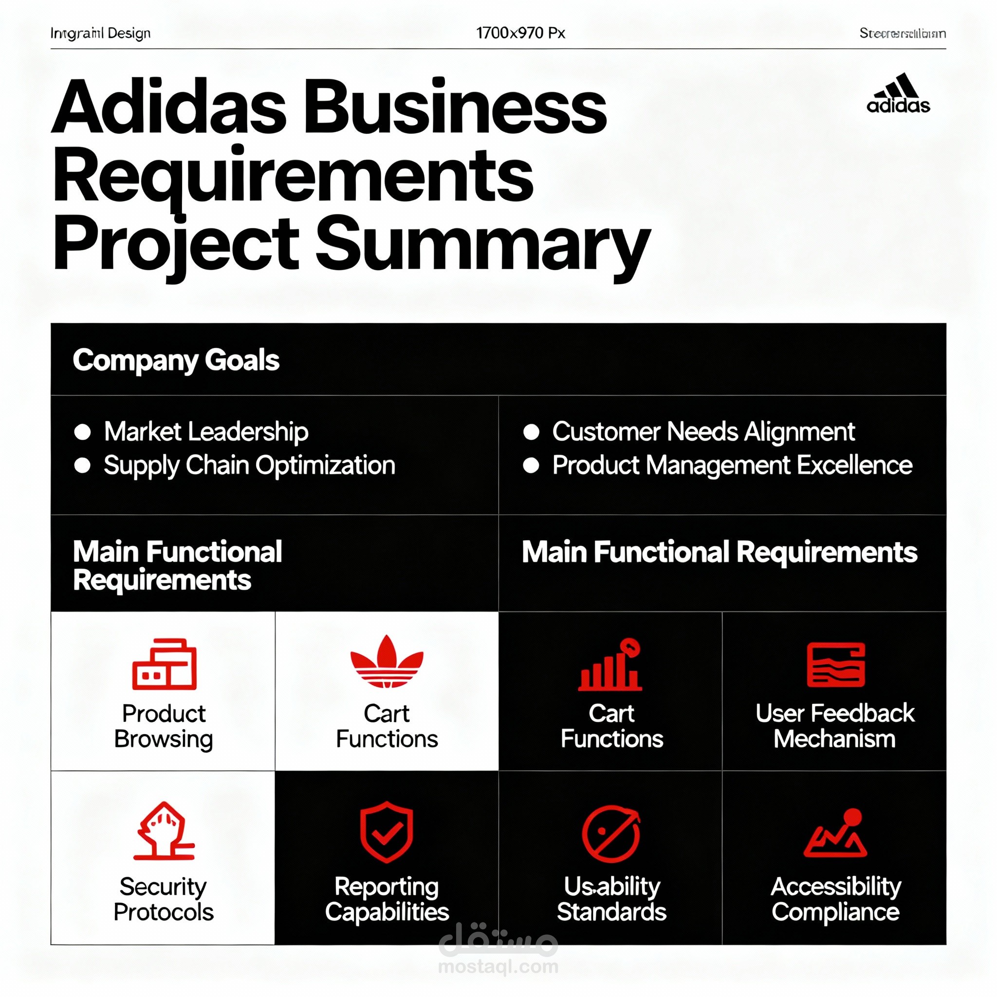 Adidas E-Commerce Web Application (SRS Project)