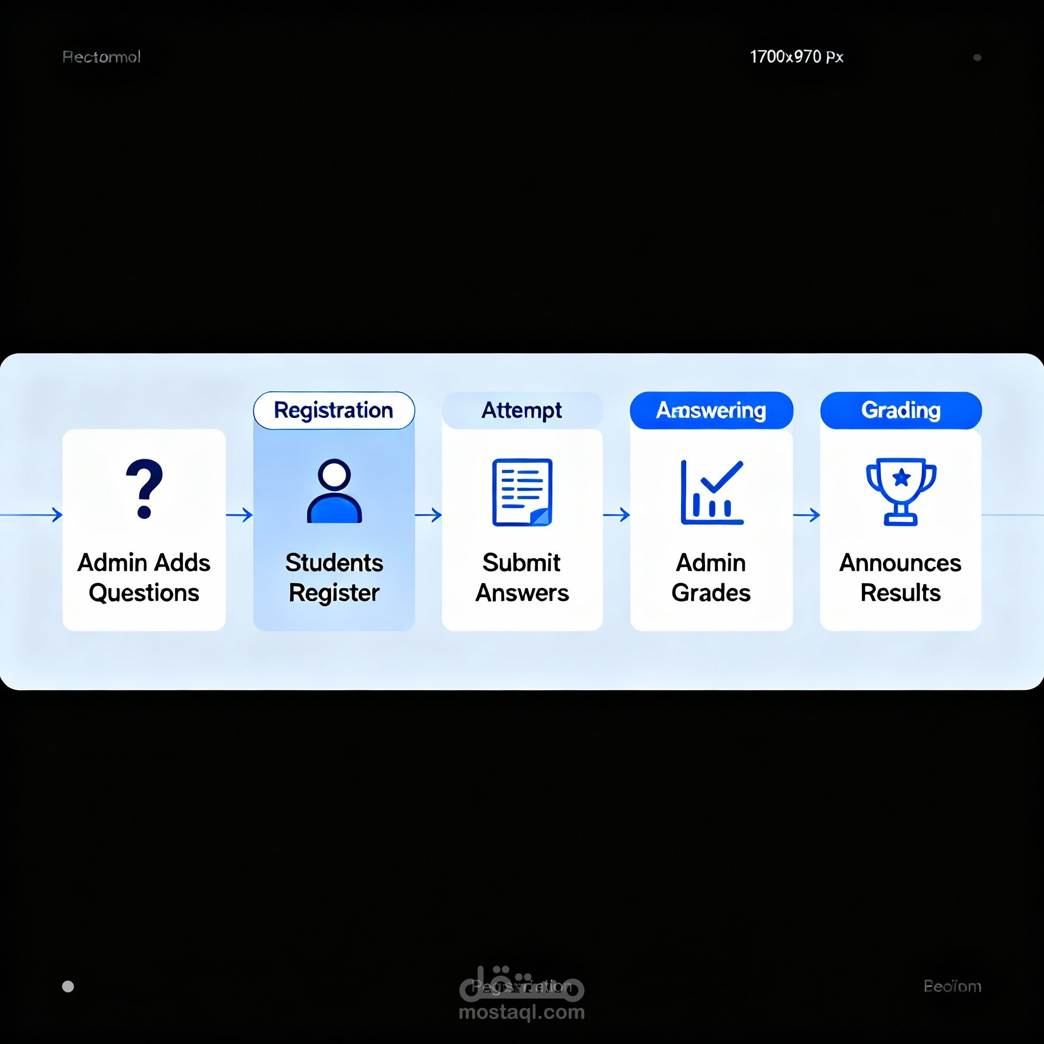 Online Examination System
