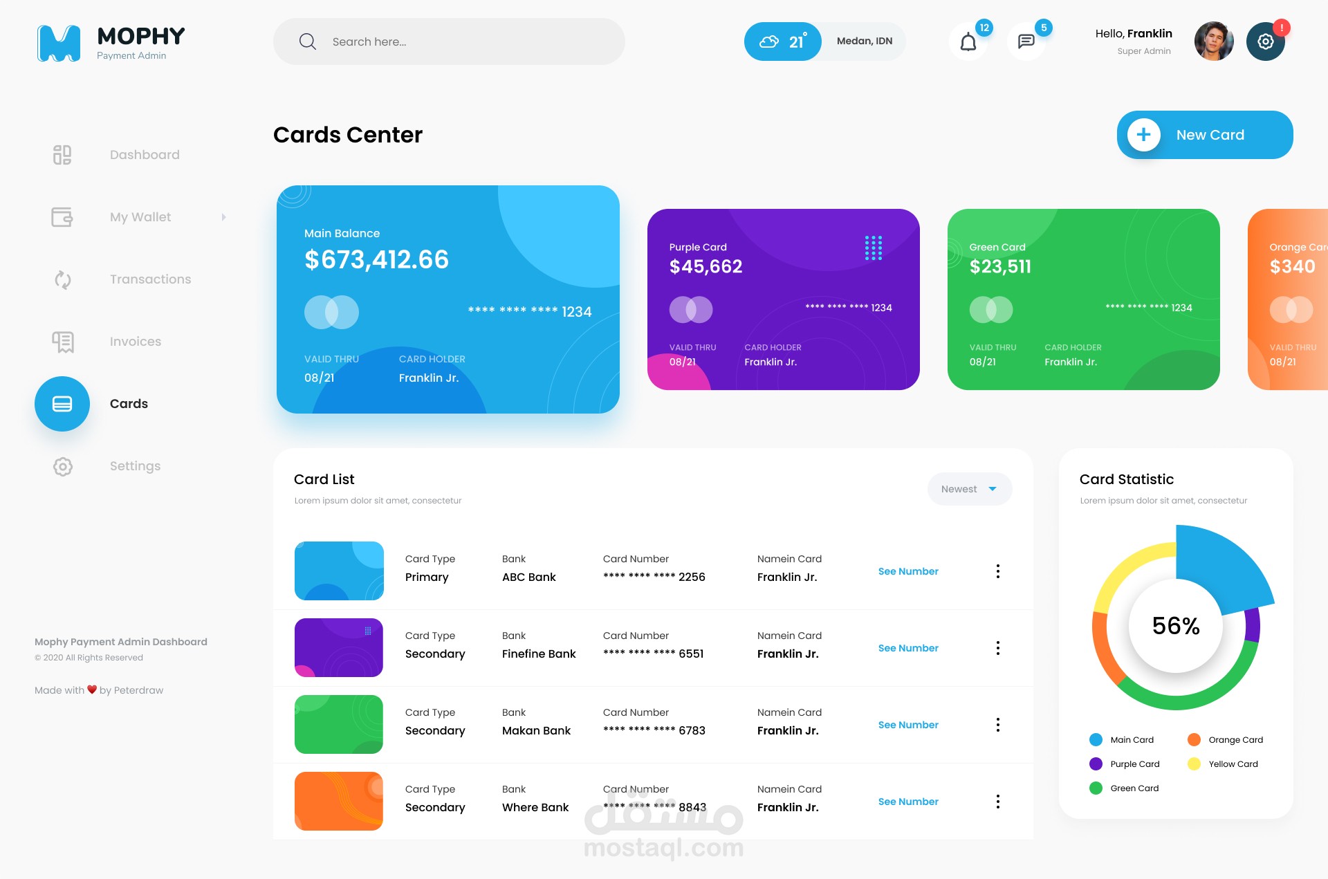 نظام إدارة الحجوزات والمدفوعات (Booking & Payment System)