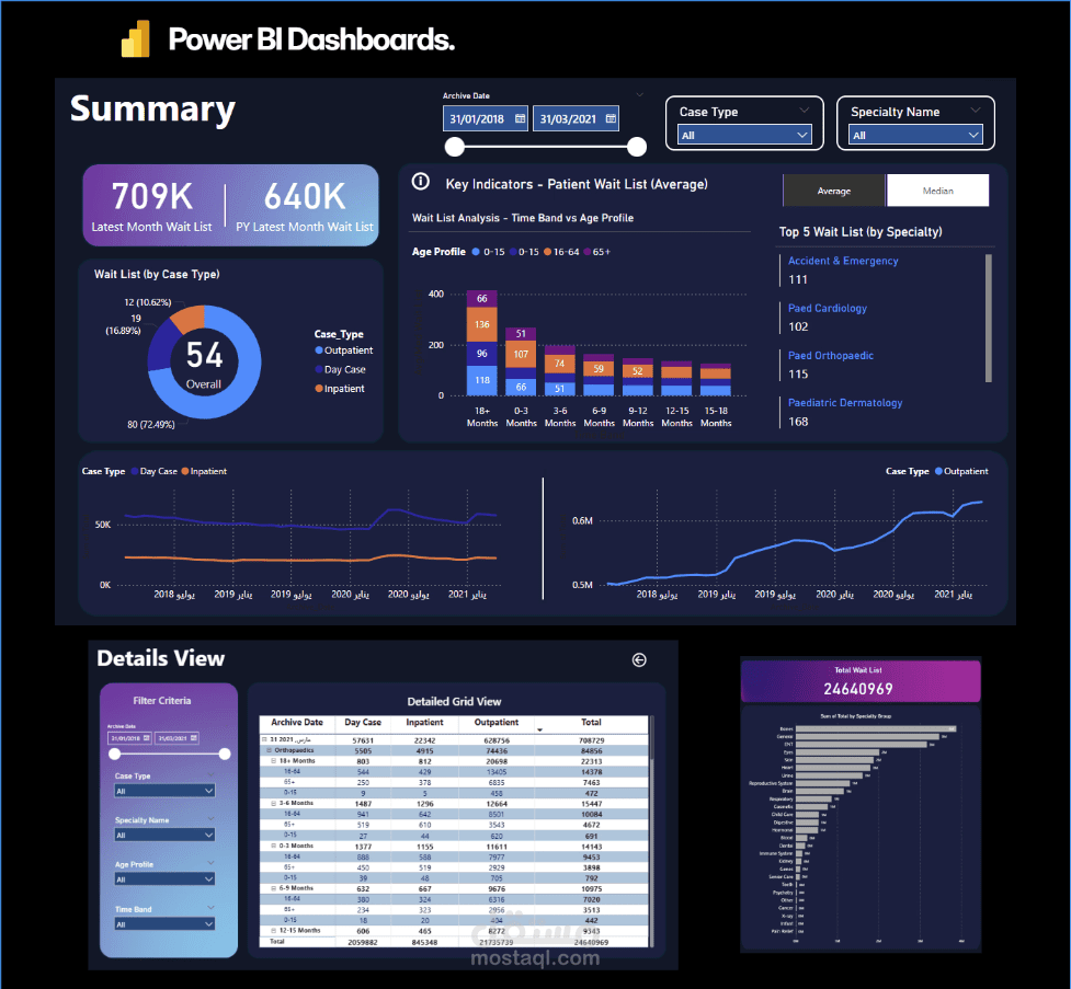 Power BI Dashboard Designer