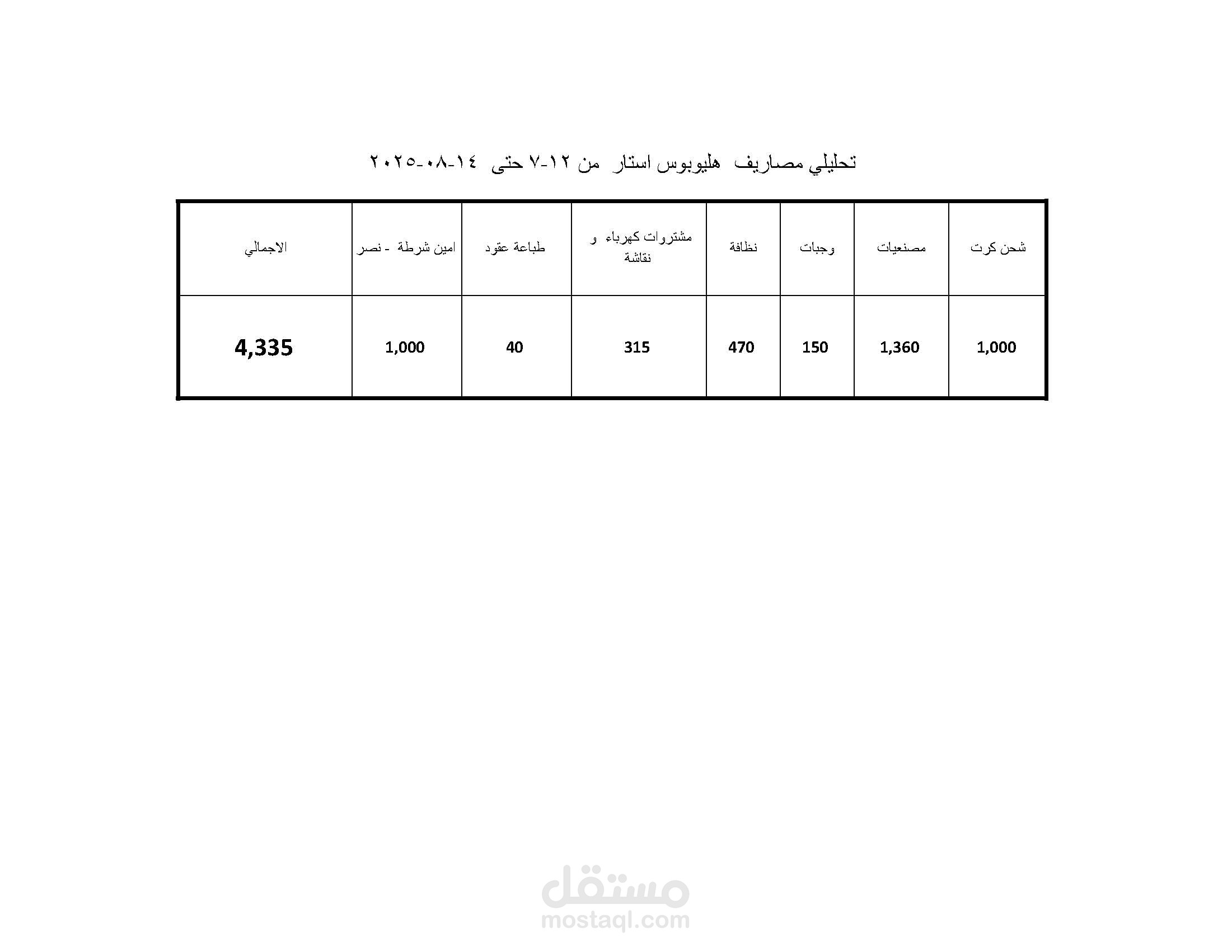 تحليلي مصاريف  فندق هليوبولس  استار
