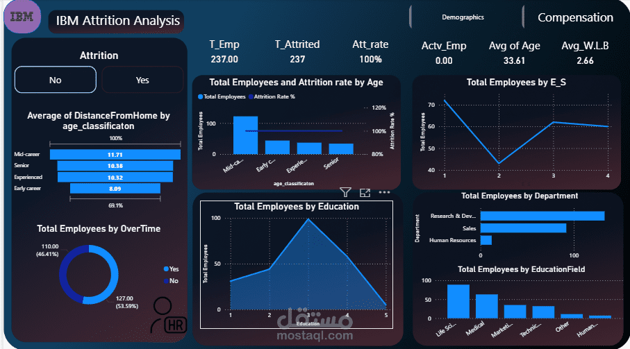 HR_Attrition