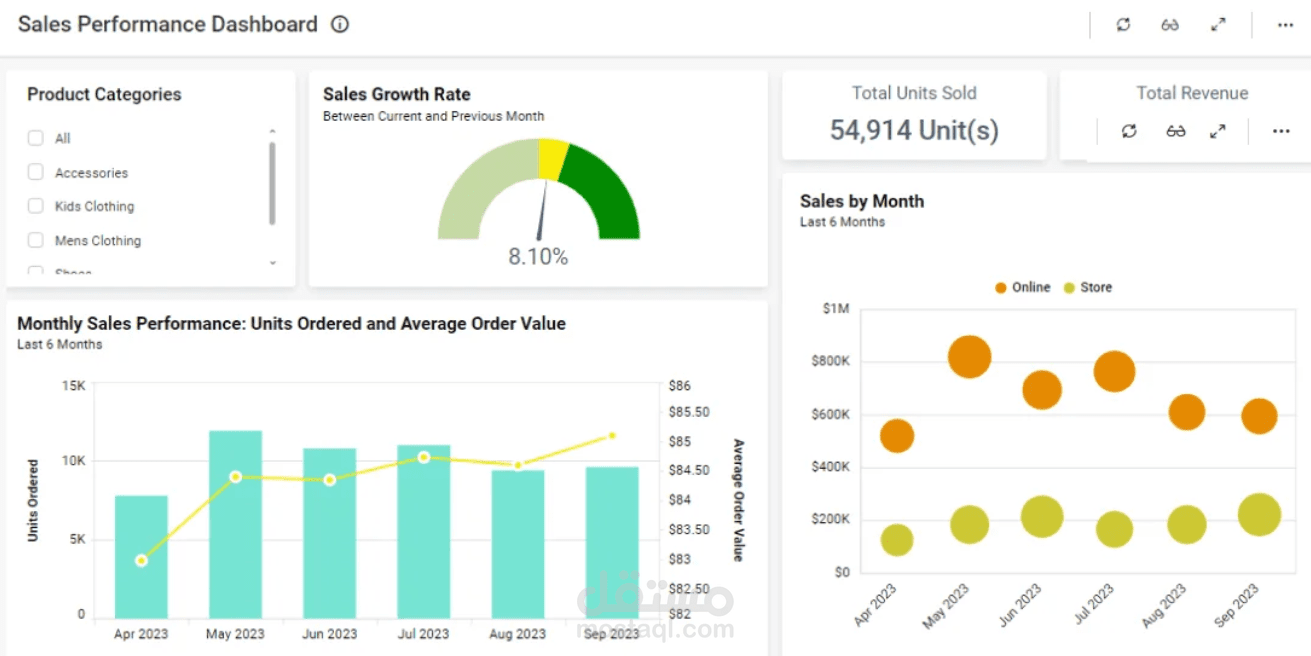 Categories dashboard