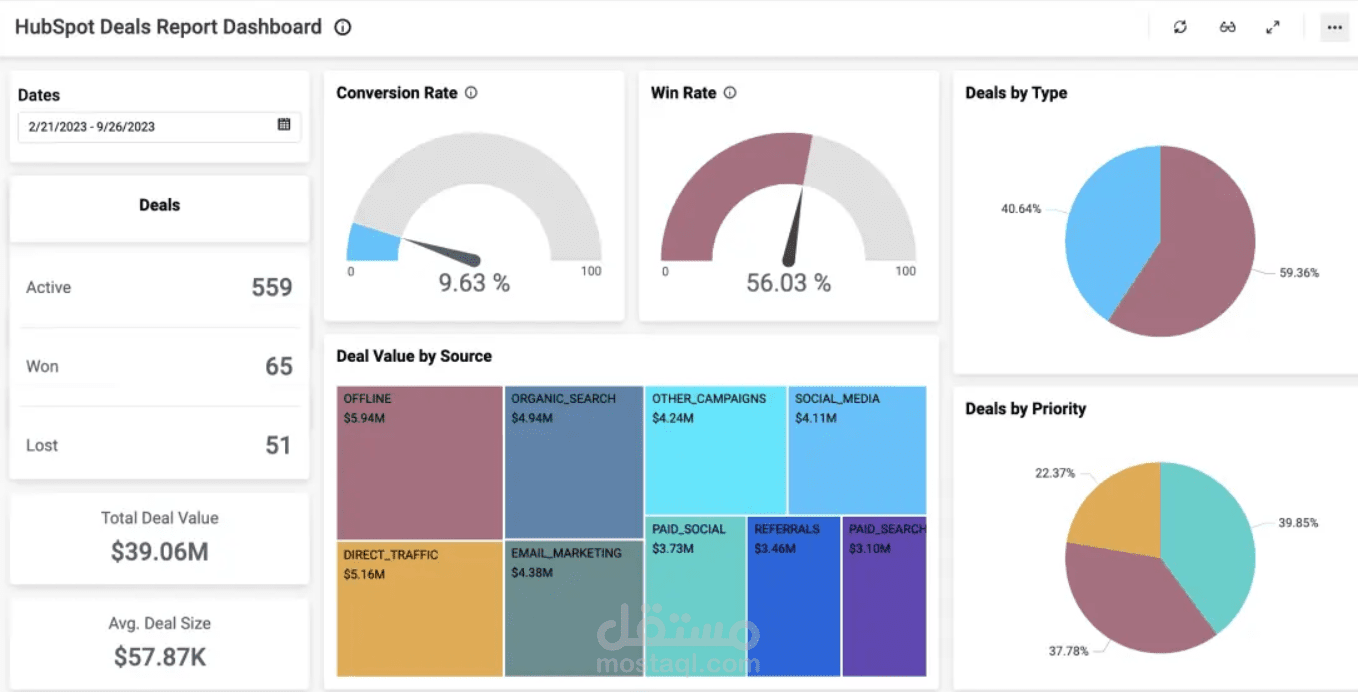 Deals report dashboard