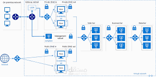 Full Network Security System for a Three-Floor Company (Cloud-Integrated)