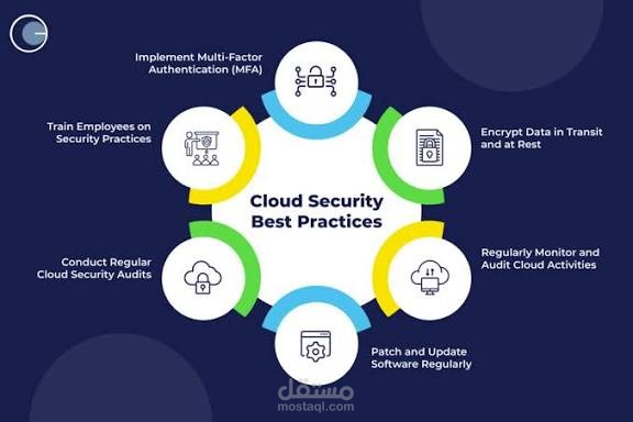 Cloud-Based Network Security Implementation