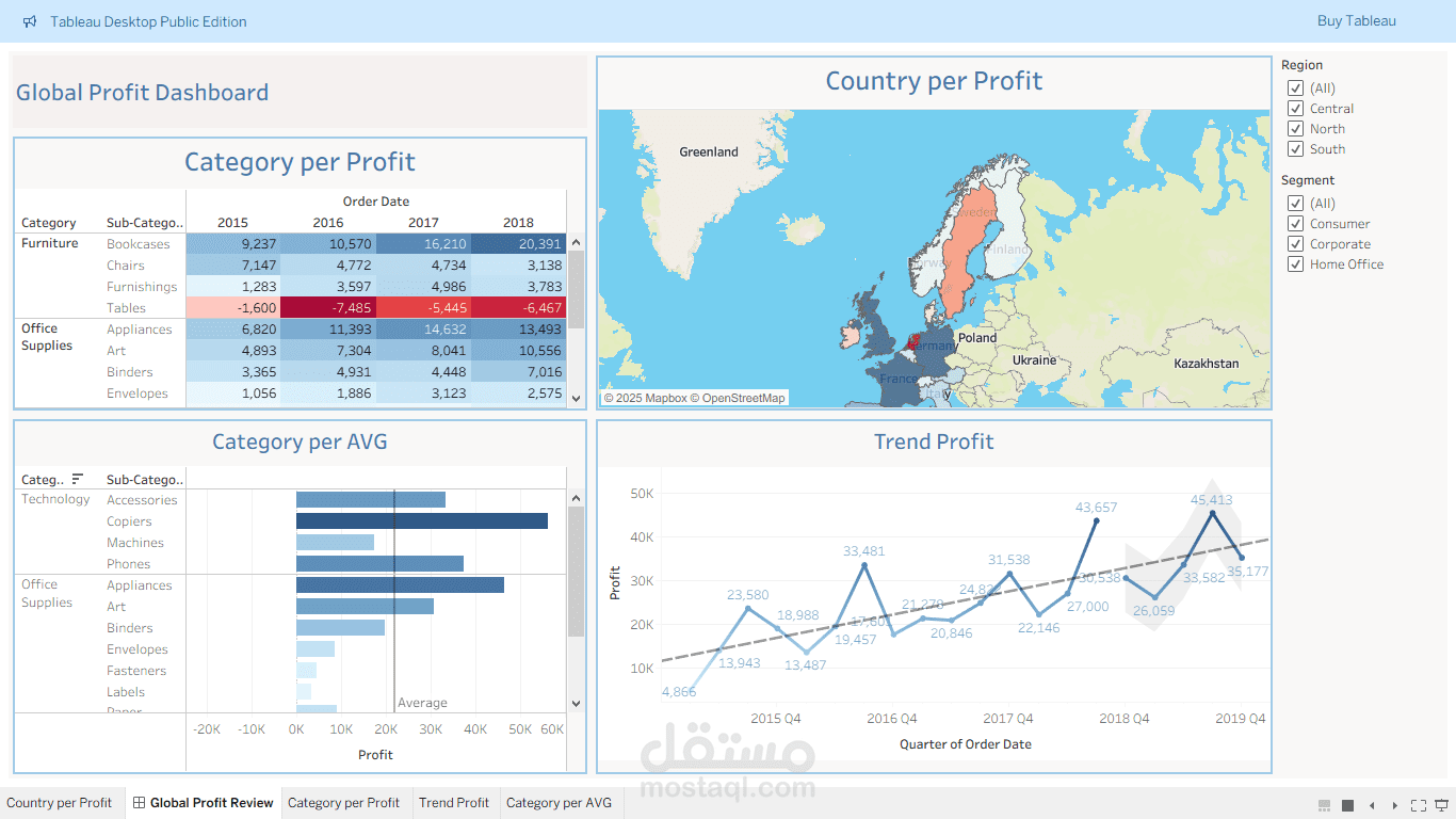 لوحة أرباح عالمية (Global Profit Dashboard) باستخدام Tableau
