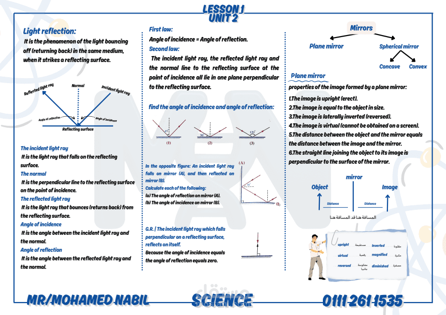 المطبوعات و الملازم و الكتب التعليمية