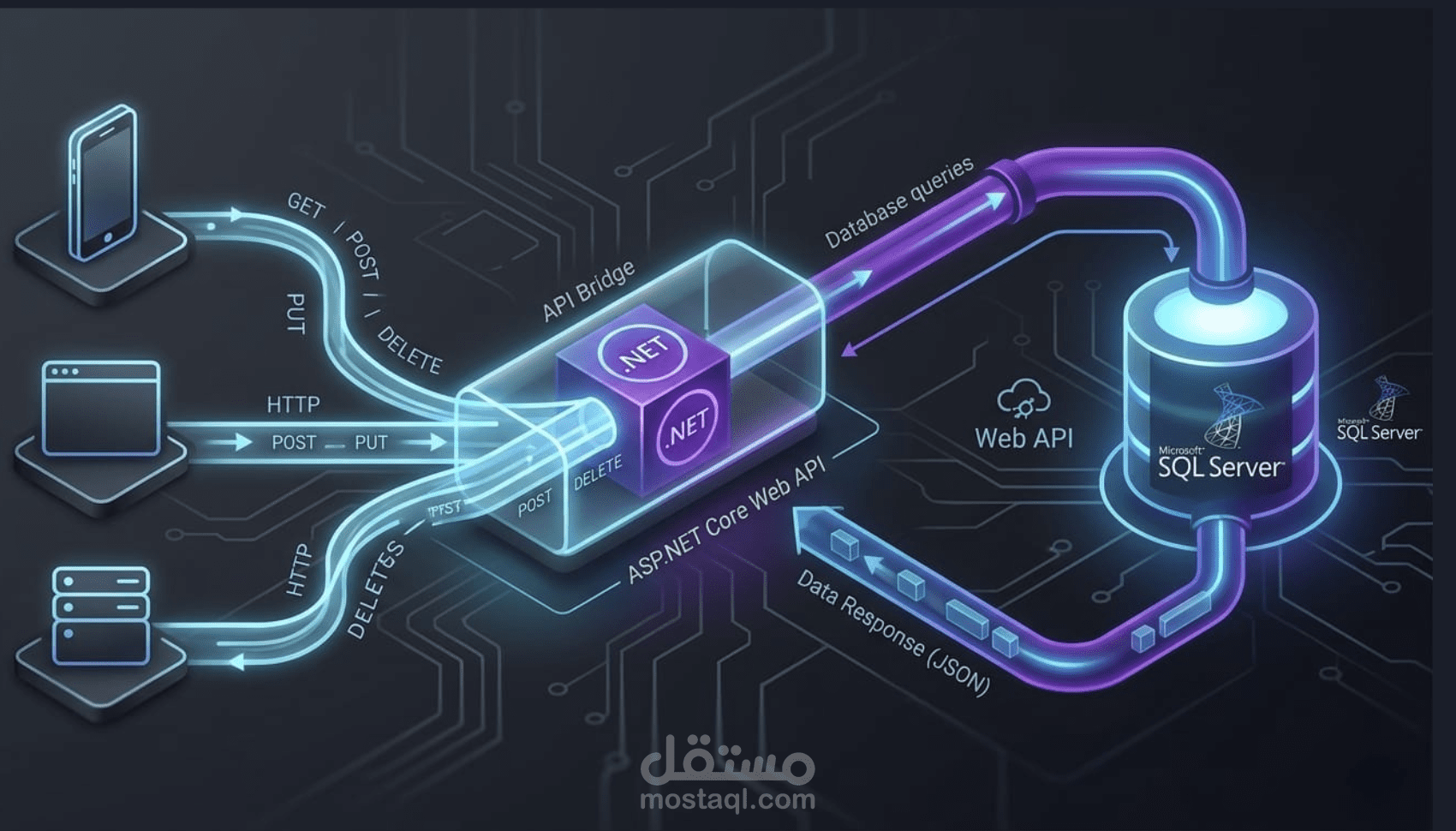 بناء وتطوير Web API متكامل باستخدام ASP.NET Core و SQL Server