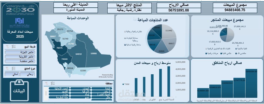 تحليل العمل بنظام Excel