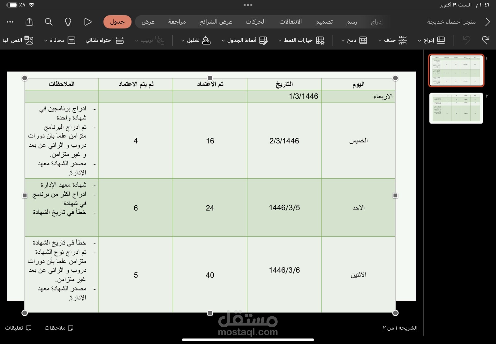 كتابة التقارير