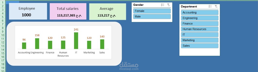 تحليل بيانات ادارة الموارد البشرية لداتا من الانترنت