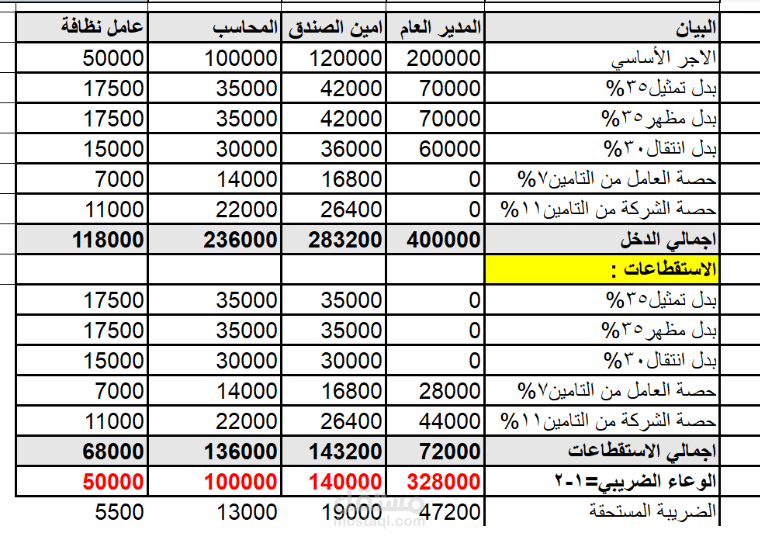 إعداد كشوف المرتبات وإهلاك الأصول