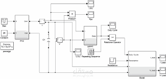 Design & Simulation of Solar PV Maximum Power Point Tracking (MPPT)