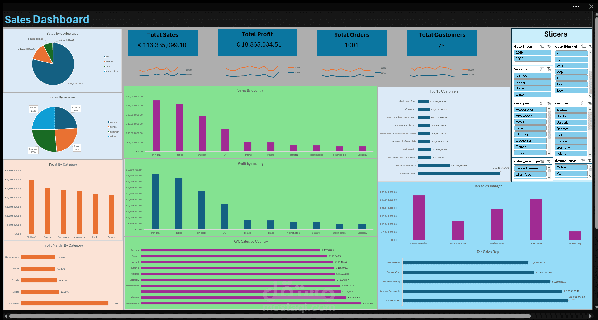Excel Sales Dashboard