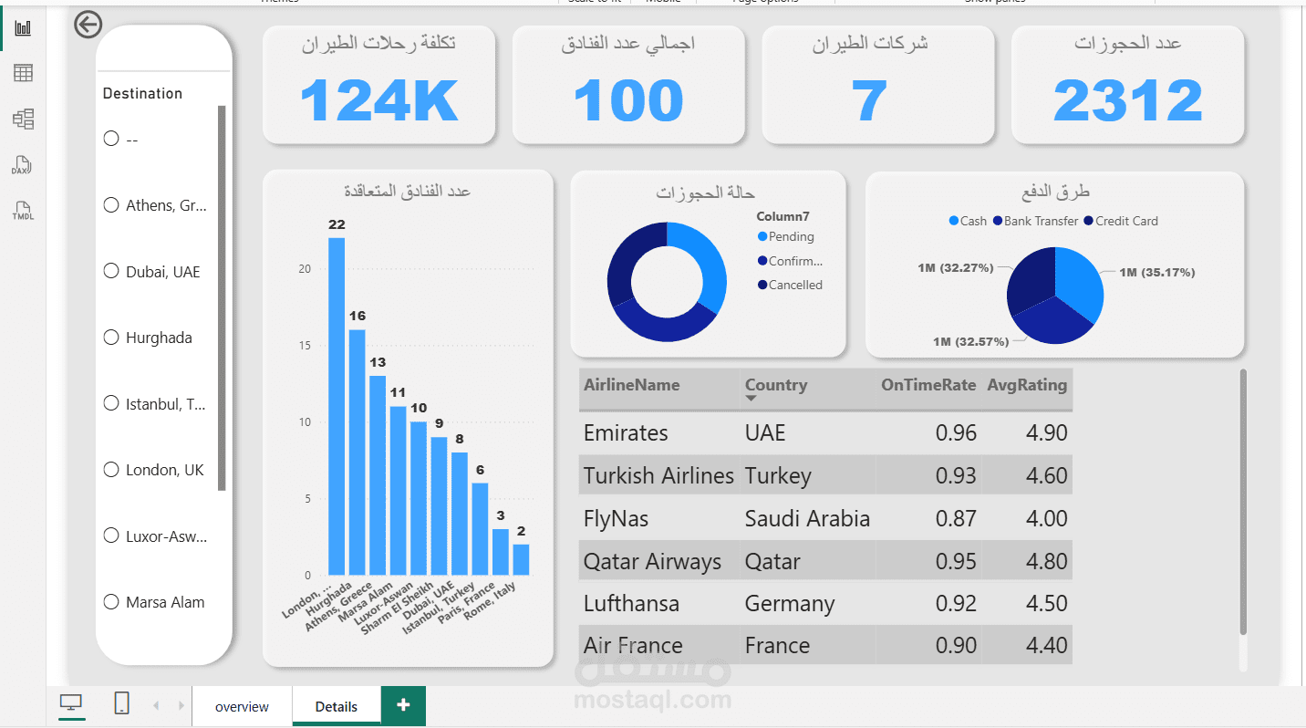 داش بورد لشركة سياحة