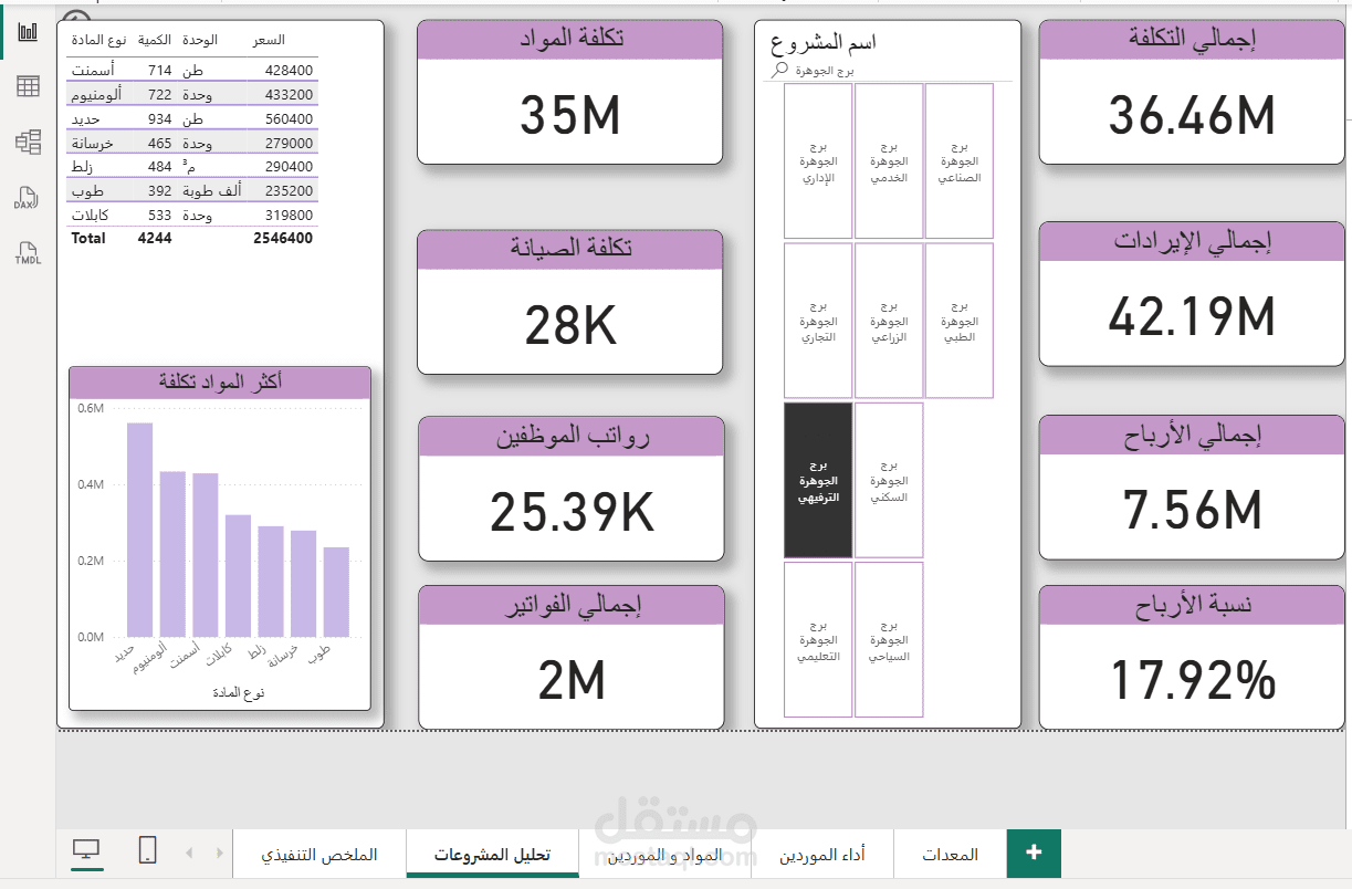 داش بورد