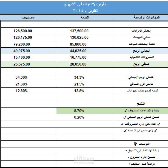 إعداد تقرير مالي شهري احترافي مع مصالحة بنكية (الباقة الأساسية)