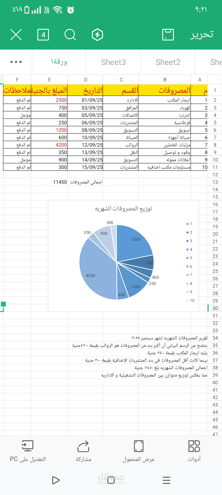 ادخال بيانات المصروفات الشهريه لشهر سبتمبر