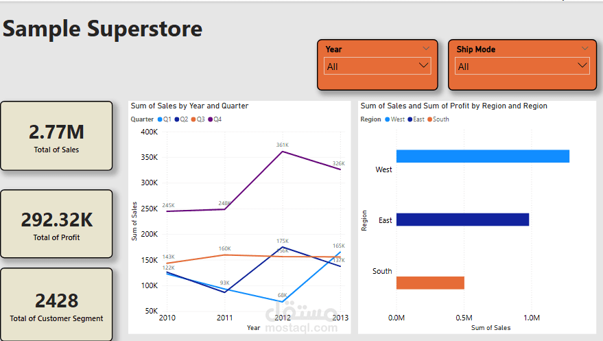 Sample superstore analysis