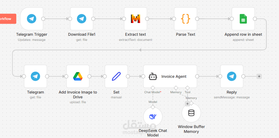 نظام الأتمتة الذكي لمعالجة الفواتير (AI-Powered Invoice Processing)