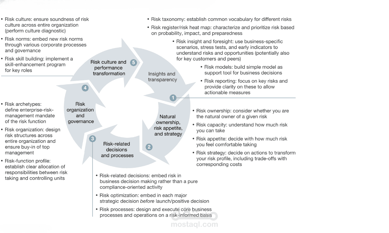 مبحث علمي تم نشره بمجلة محكمة