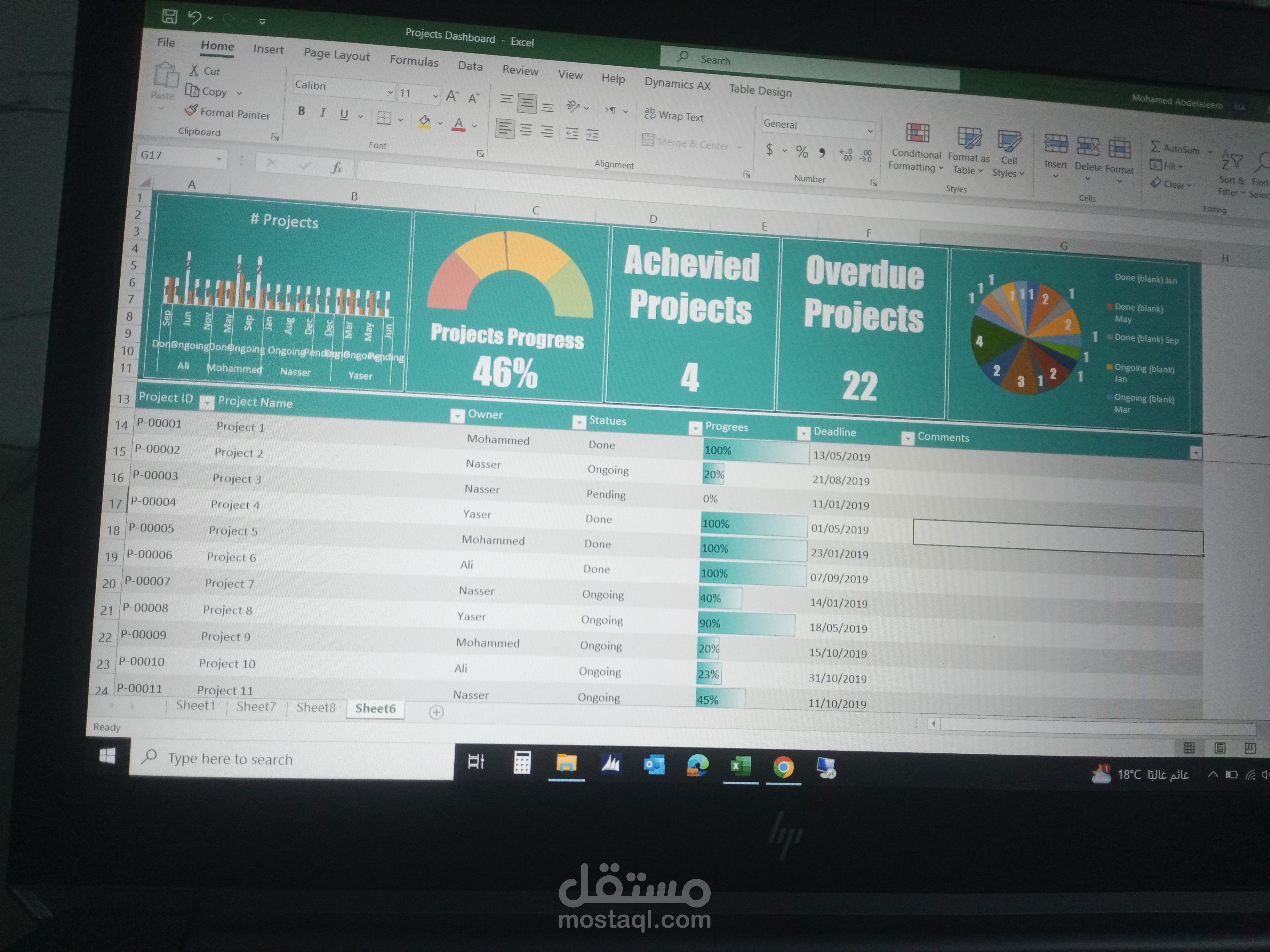 Projects Dashboard