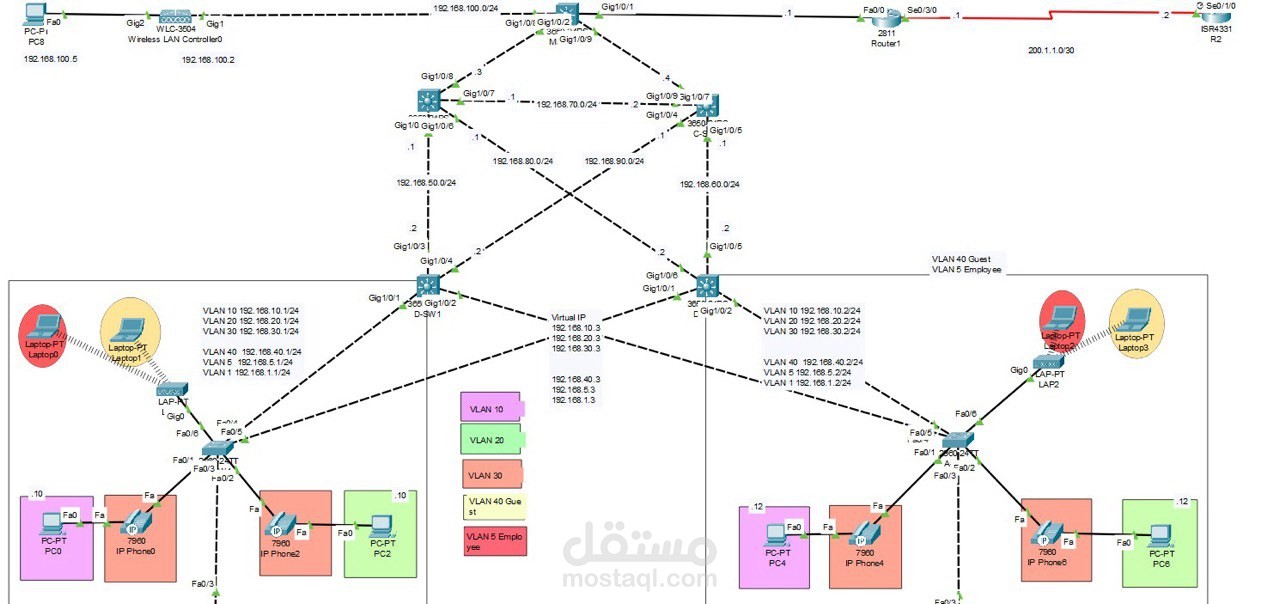 Full-Network Design for Enterprises
