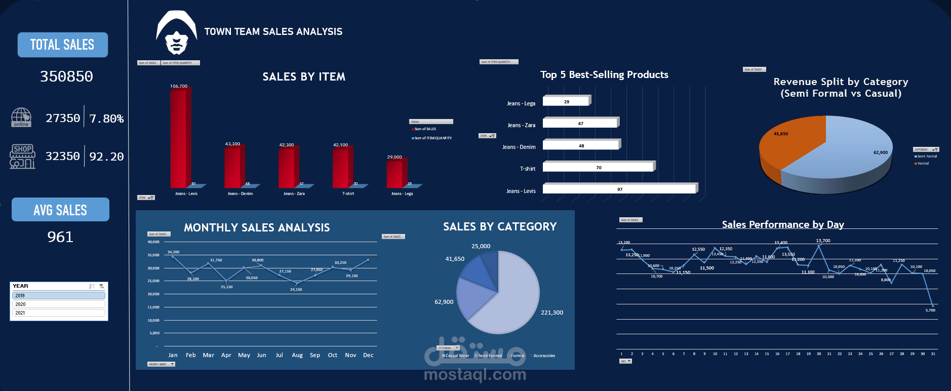 Town Team Sales Performance Dashboard