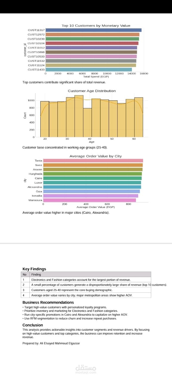 E-commerce Customer Behaviour Analysis