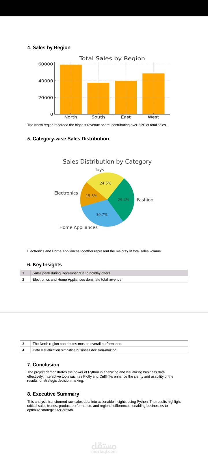 Sales Data Analysis Using Python