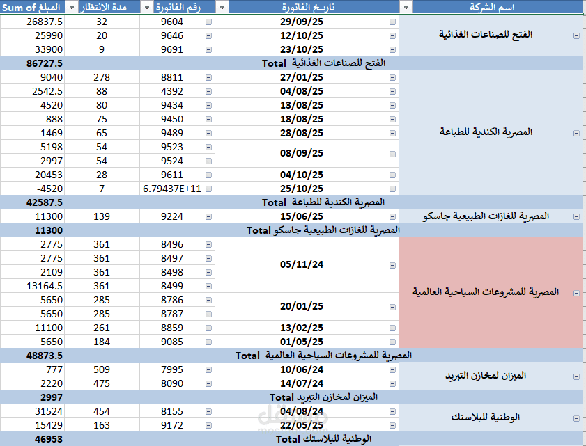تقرير جدول التحصيلات