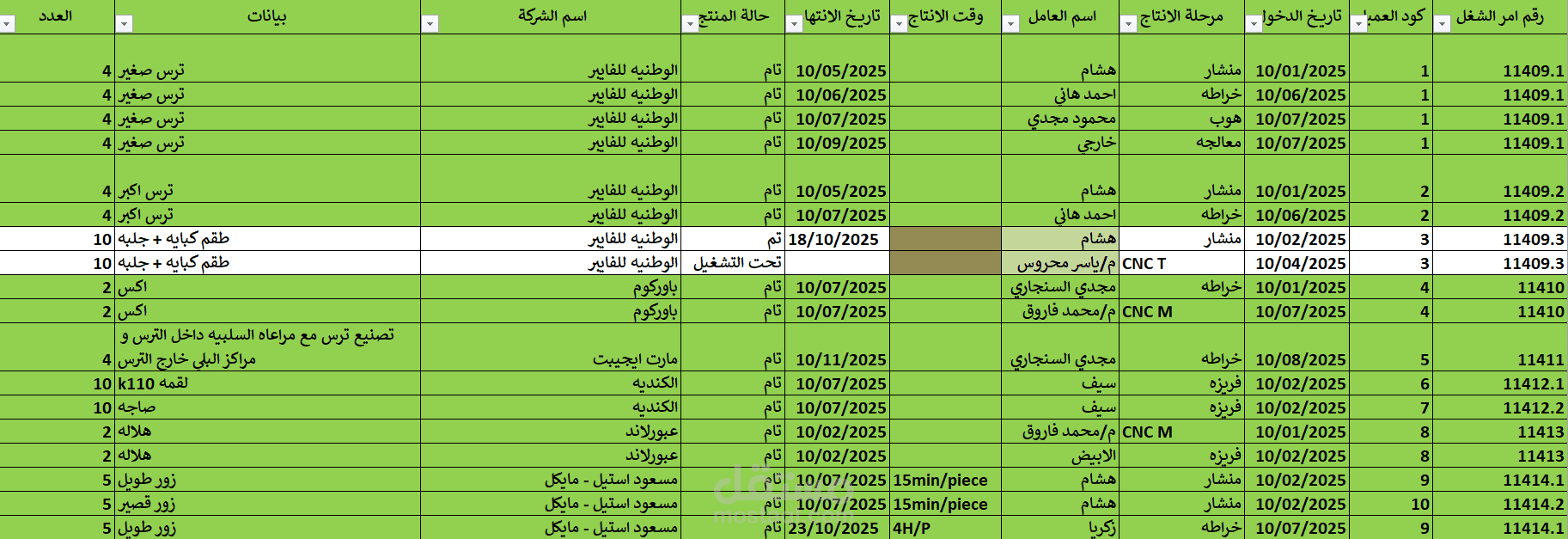 متابعة مراحل الانتاج