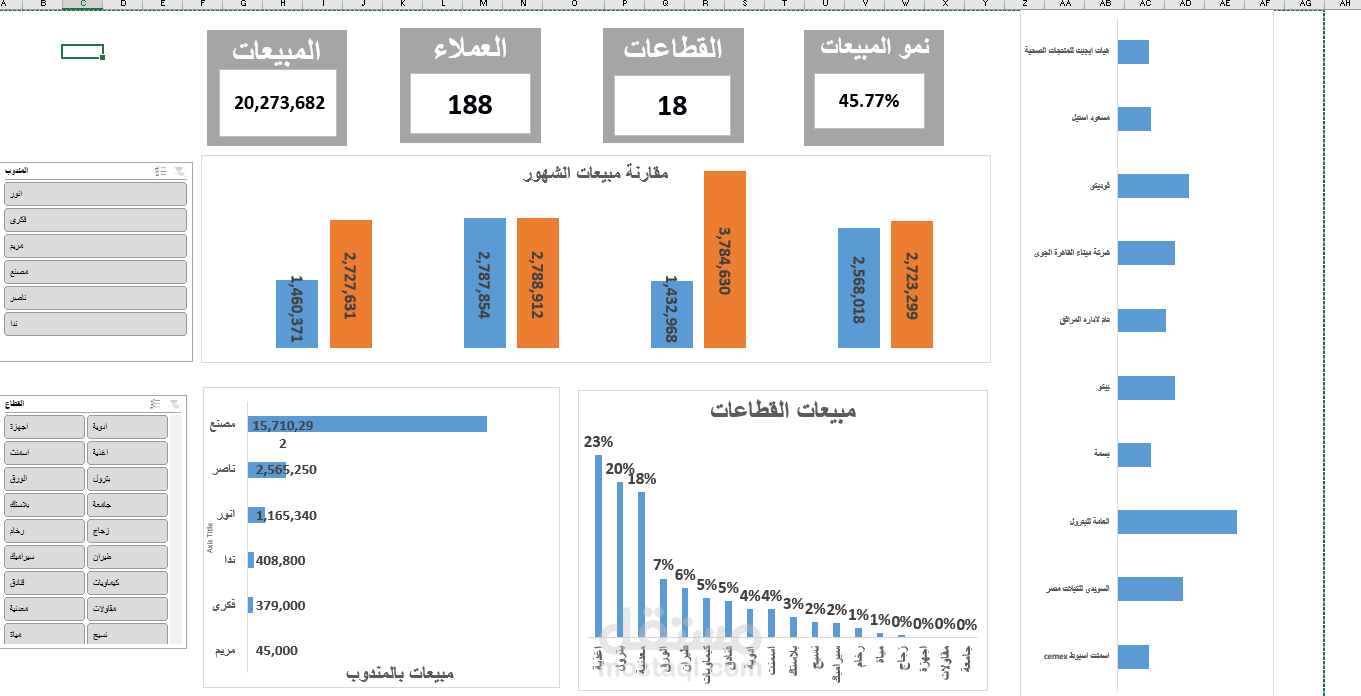 داش بورد تحليل مبيعات