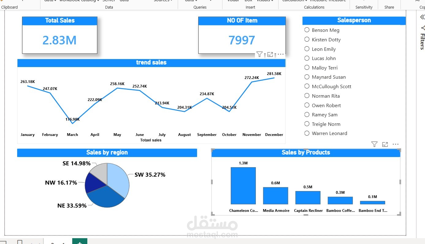 متابعة العمليات باستخدام power bi