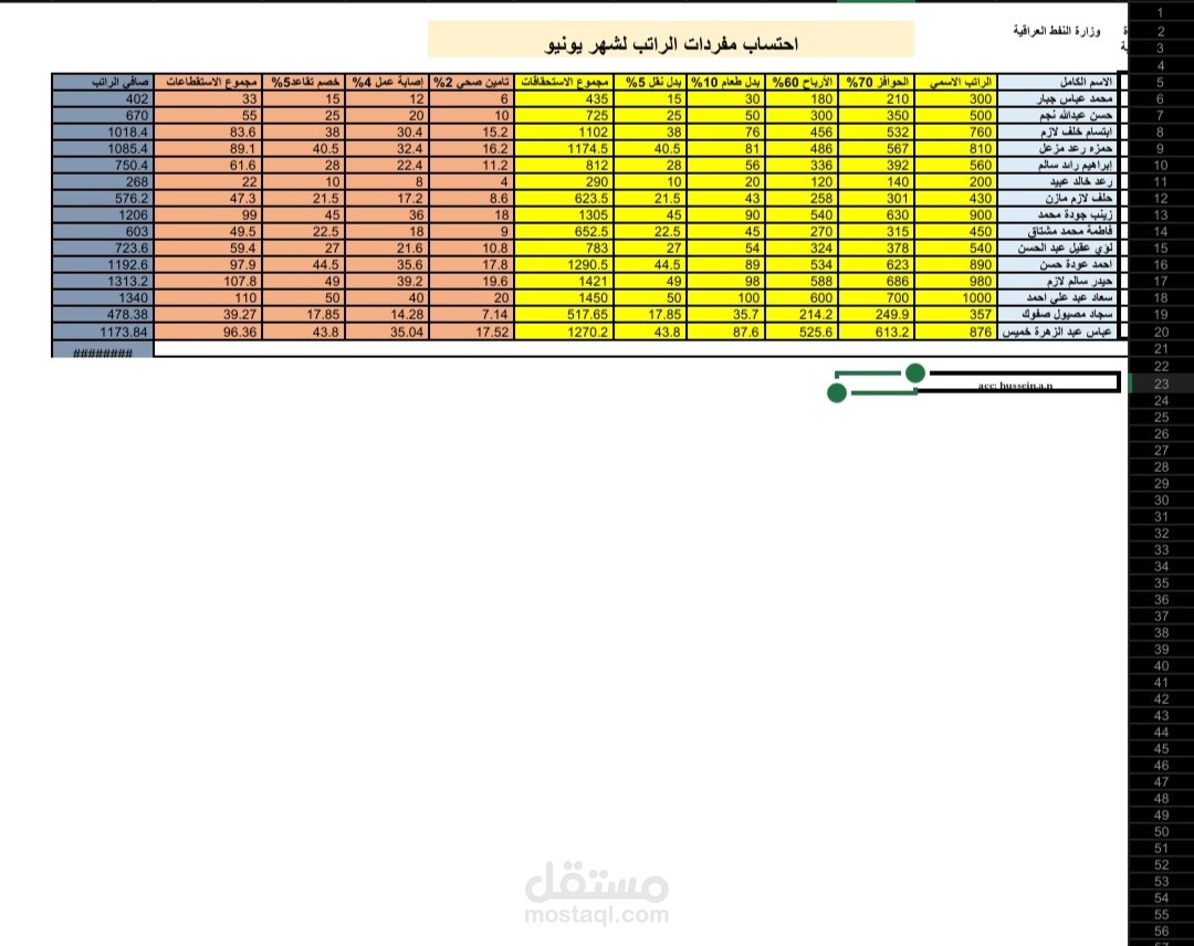 عمل جدول رواتب افتراضي لاحد الوزارات العراقية.
