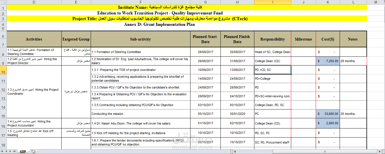 اعداد خطة عمل تنفيذية لمشروع