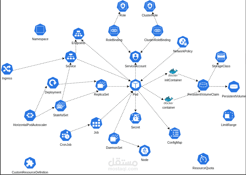 إدارة ونشر تطبيقات Kubernetes مع مراقبة باستخدام Prometheus وGrafana