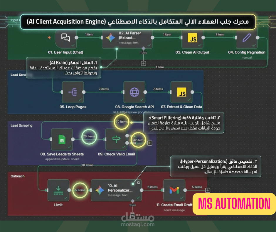 نظام استخراج العملاء المحتملين والتواصل البارد تلقائياً (Lead Gen Engine)