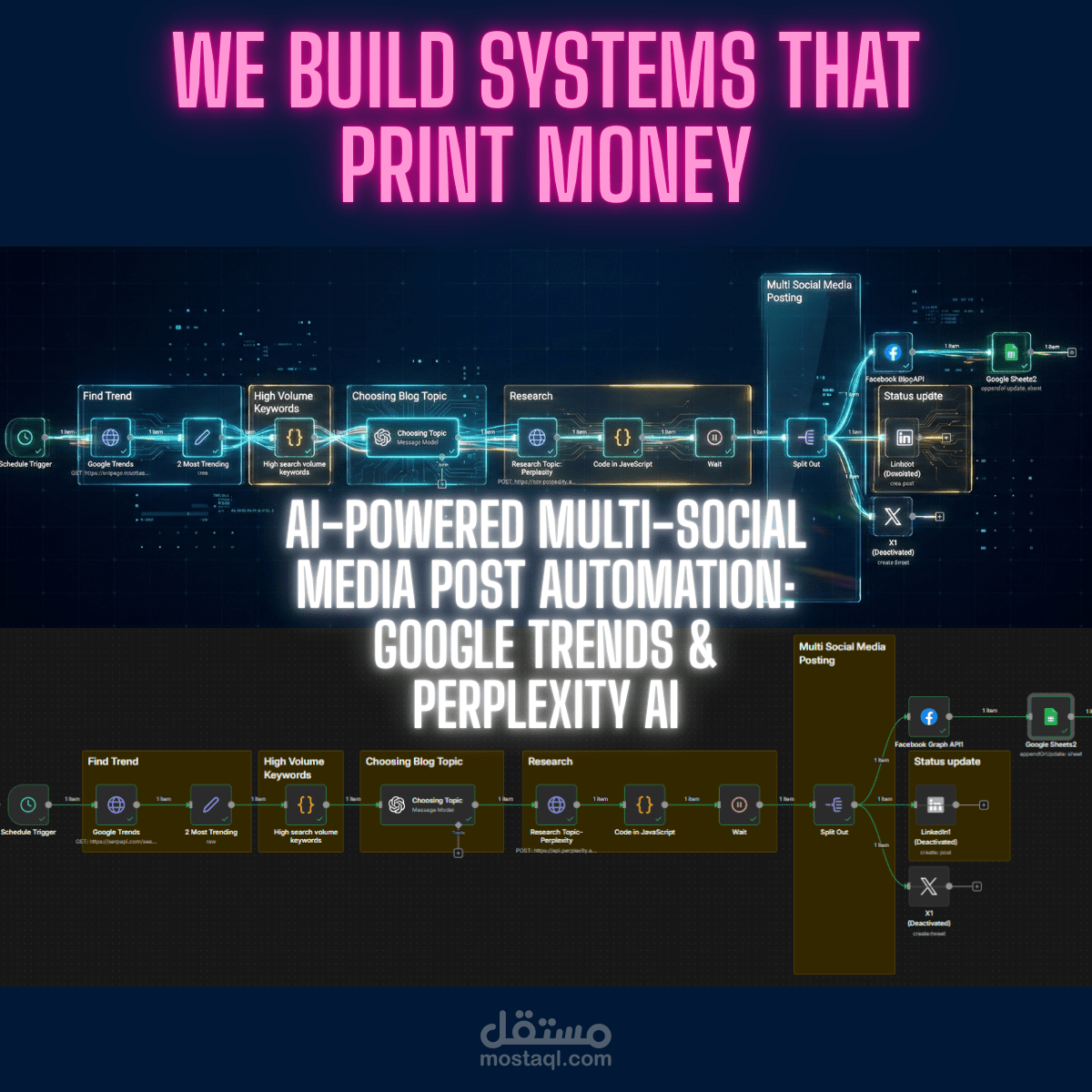 نظام تسويق ذكي يكتب محتوى بناءً على التريند الحالي (Real-Time Trend Marketing)