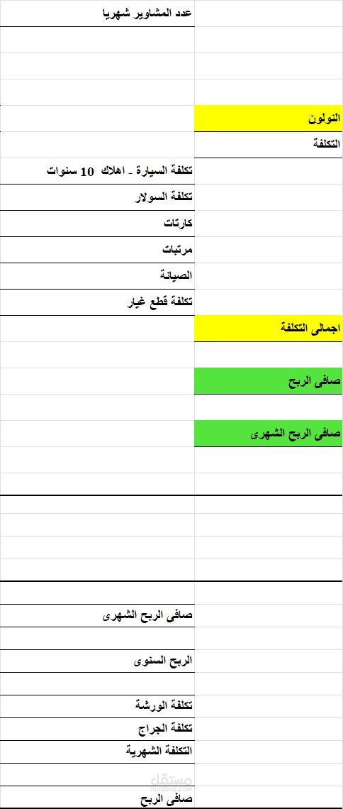 Vehicle feasibility study